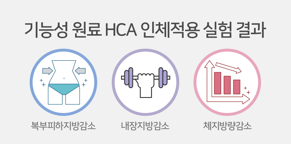 아이힐 라인엔 유산균 상세페이지 3