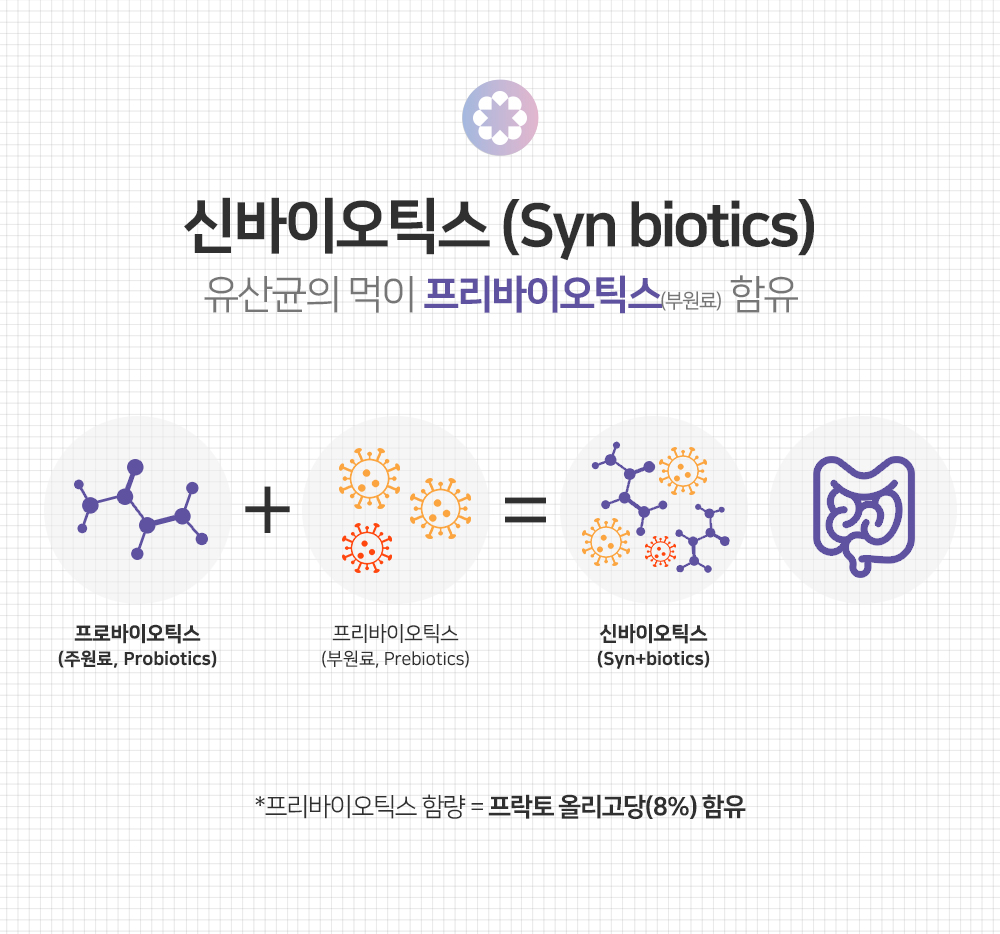 아이힐 라인엔 유산균 상세페이지 7