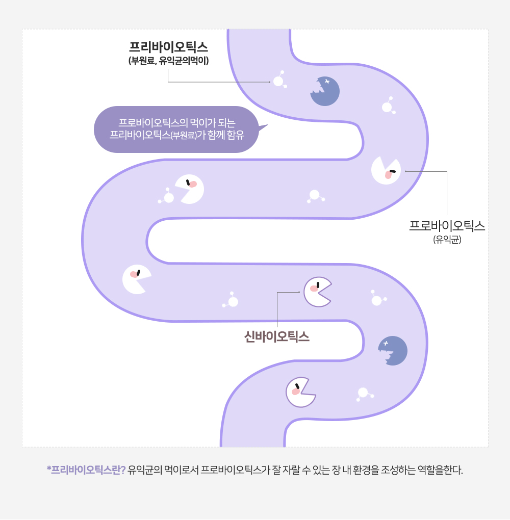 아이힐 라인엔 유산균 상세페이지 8